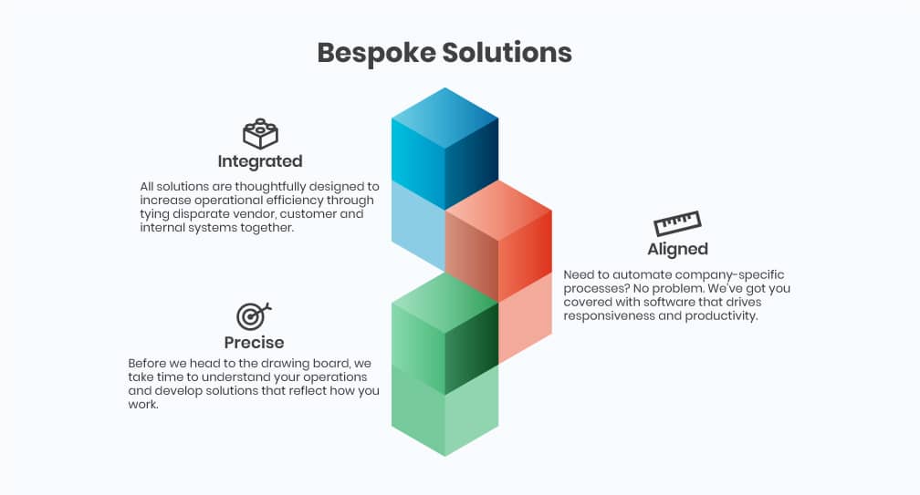 Building blocks highlighting the benefits of bespoke Food Service Ace software